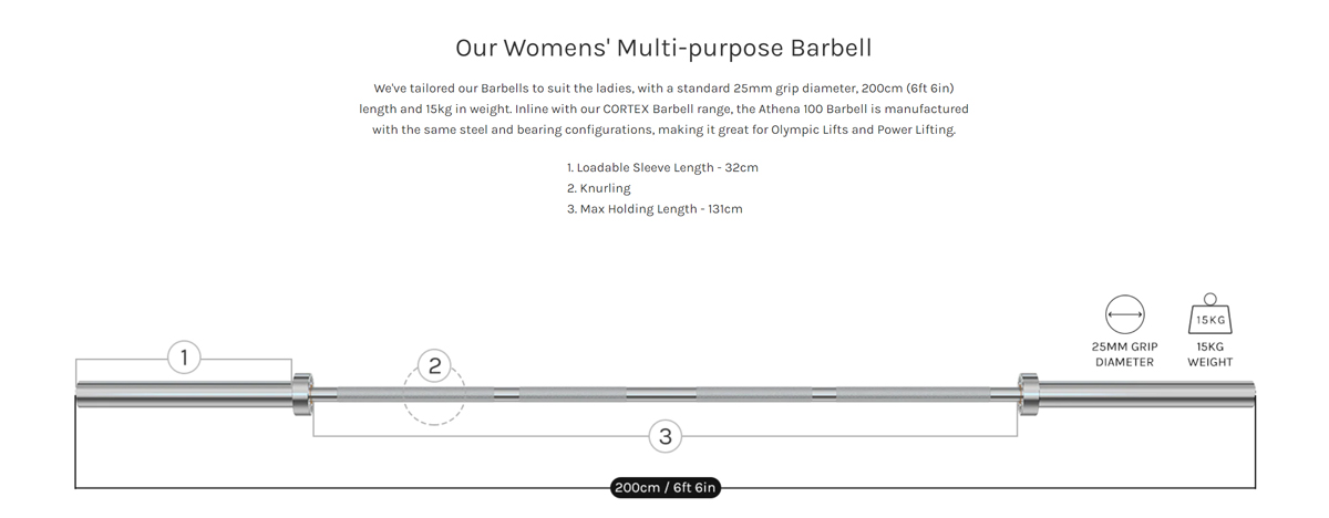 Women’s barbell diagram